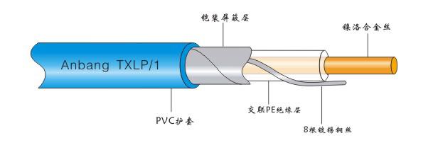 單導發(fā)熱電纜智能電地暖(圖2)