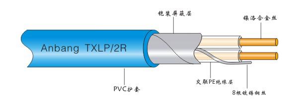 雙導(dǎo)發(fā)熱電纜智能電地暖(圖2)